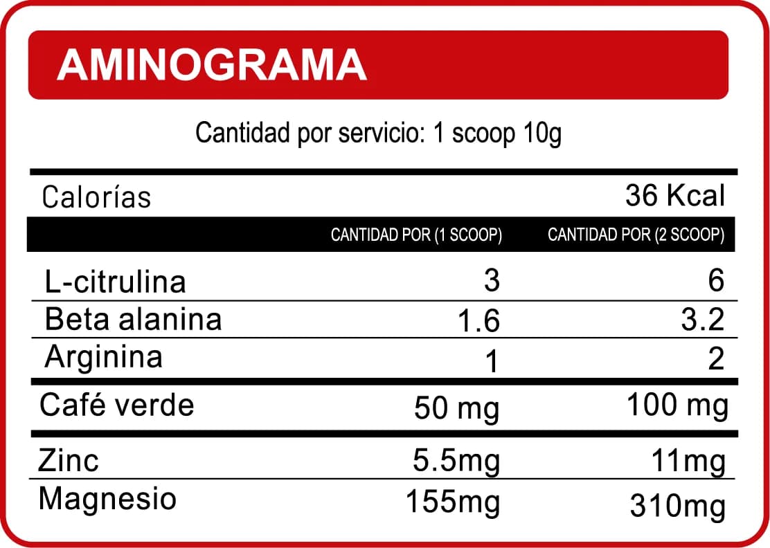 Información nutricional de One Pre Nox