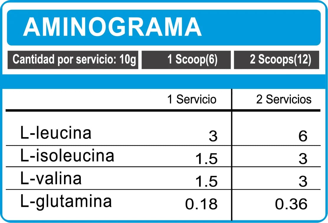 Información nutricional de BCAA One 12000