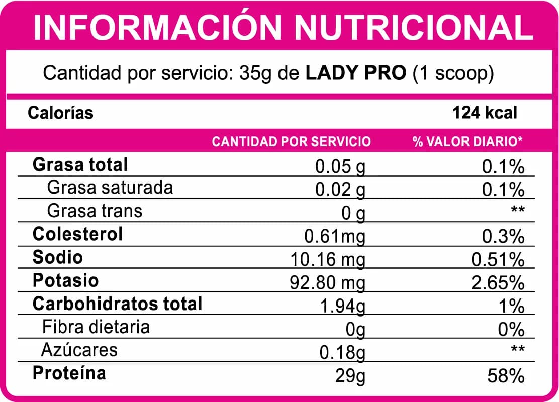 Información nutricional de Lady Pro