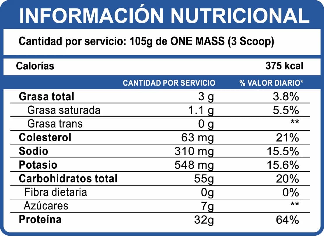 Información nutricional de One Mass