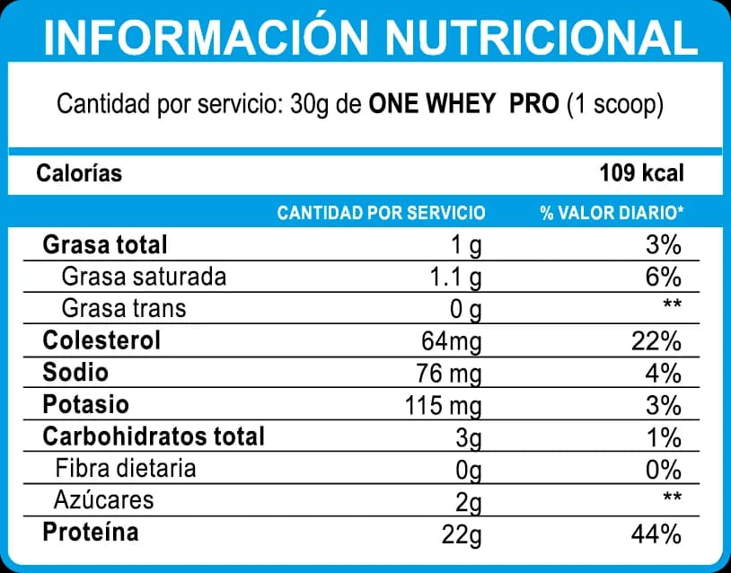 Información nutricional de One Whey Pro