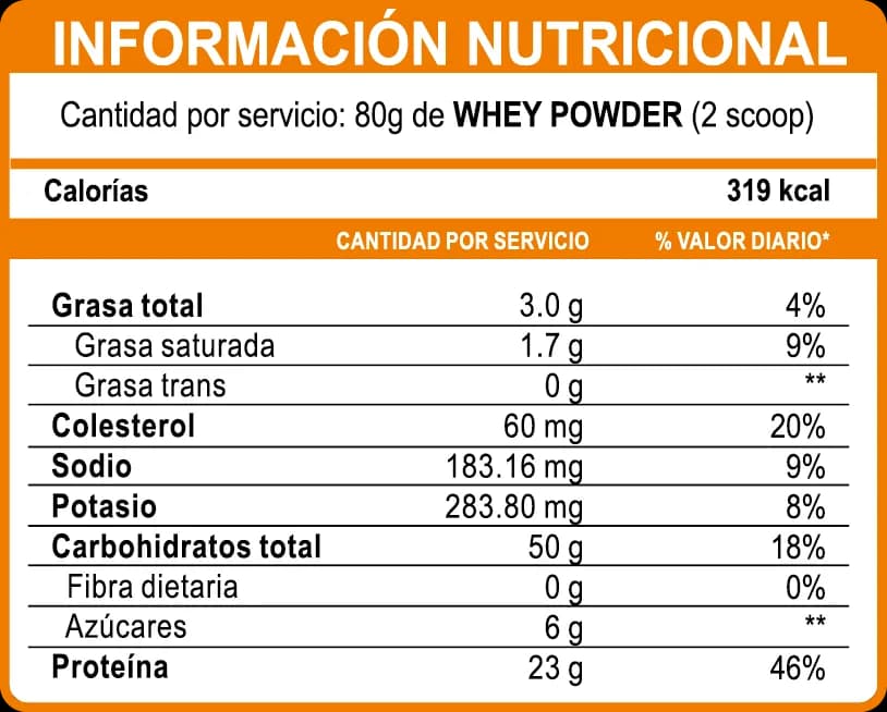 Información nutricional de Whey Powder